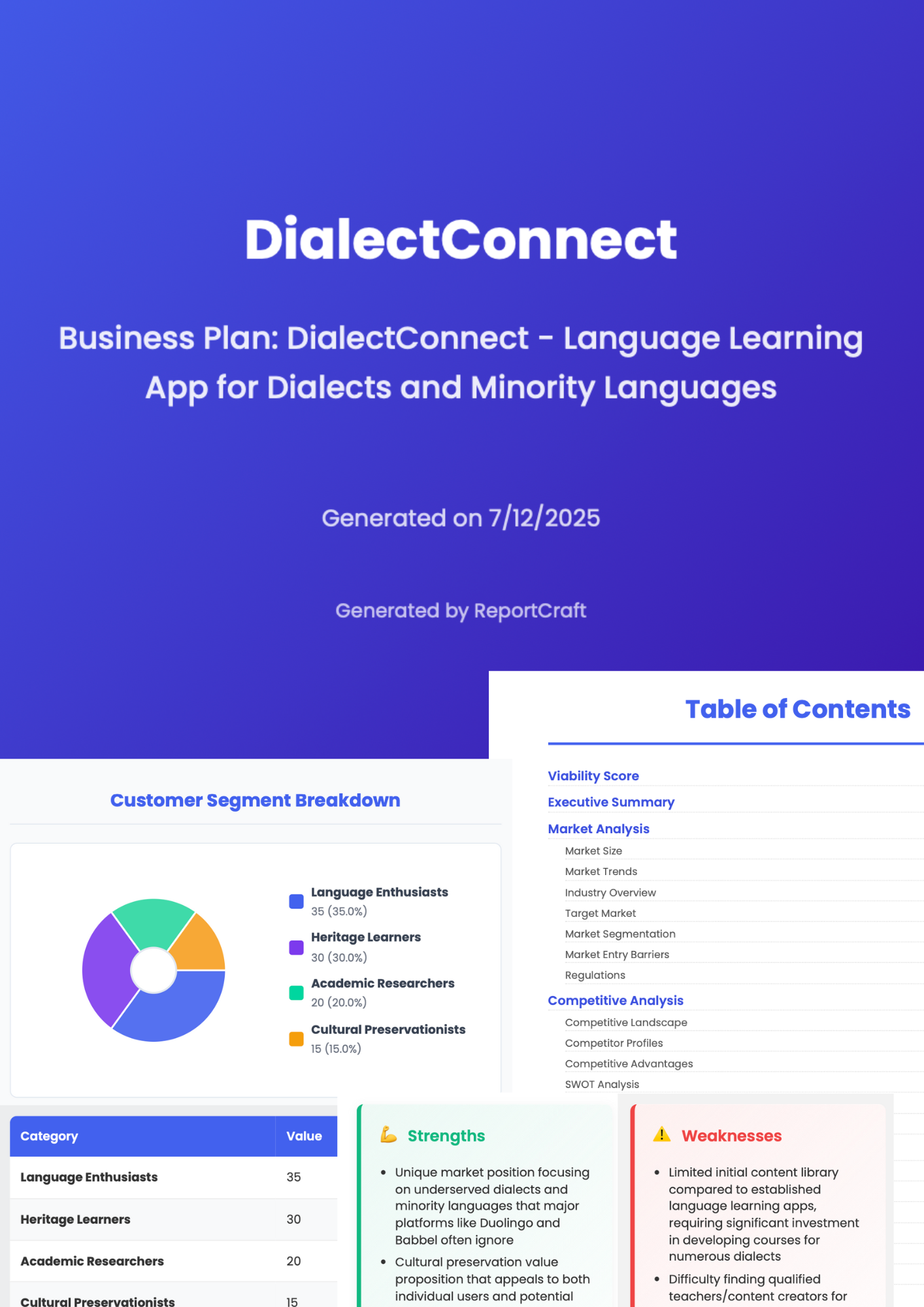 Sample business report